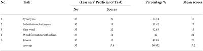 Lexical and cohesive links in EFL learners' writing: Exploring the use of task based language teaching